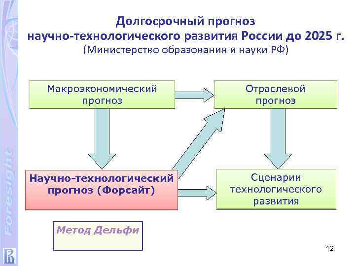 Долгосрочный прогноз научно-технологического развития России до 2025 г. (Министерство образования и науки РФ) Макроэкономический