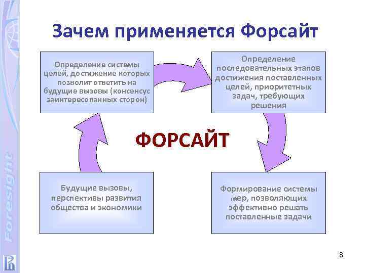 Зачем применяется Форсайт Определение системы целей, достижение которых позволит ответить на будущие вызовы (консенсус