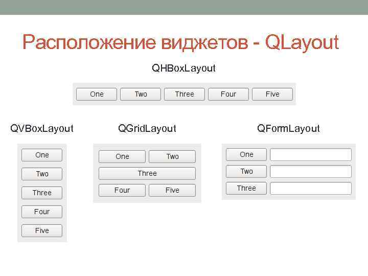 Расположение виджетов - QLayout QHBox. Layout QVBox. Layout QGrid. Layout QForm. Layout 