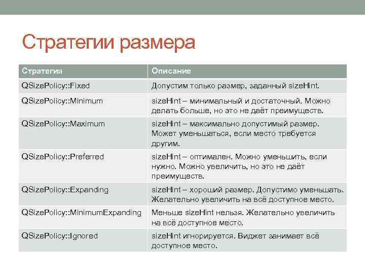 Стратегии размера Стратегия Описание QSize. Policy: : Fixed Допустим только размер, заданный size. Hint.
