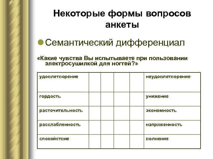 Некоторые формы вопросов анкеты l Семантический дифференциал «Какие чувства Вы испытываете при пользовании электросушилкой