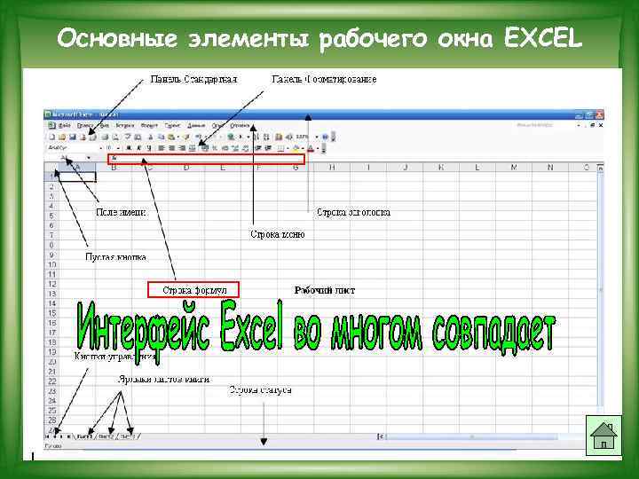 Основные элементы рабочего окна EXCEL 