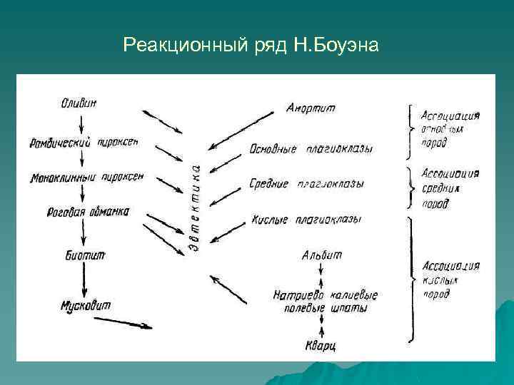 Реакционный. Ряд Боуэна Геология. Схема Голдича Боуэна. Кристаллизационный ряд Боуэна. Последовательность Боуэна это.