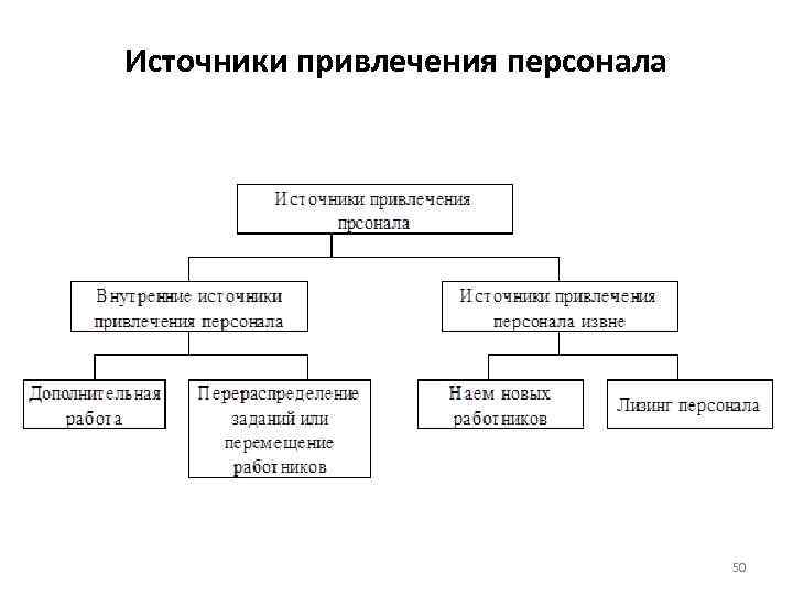 К достоинствам внешних источников привлечения персонала относят