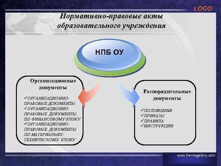 LOGO Нормативно-правовые акты образовательного учреждения НПБ ОУ Организационные документы üОРГАНИЗАЦИОННОПРАВОВЫЕ ДОКУМЕНТЫ ПО ФИНАНСОВОМУ БЛОКУ