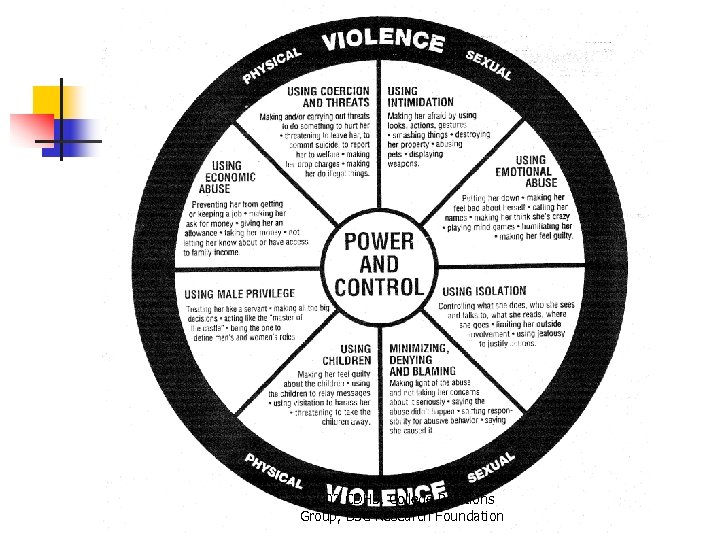 2003 CDHS, College Relations Group, BSC Research Foundation 