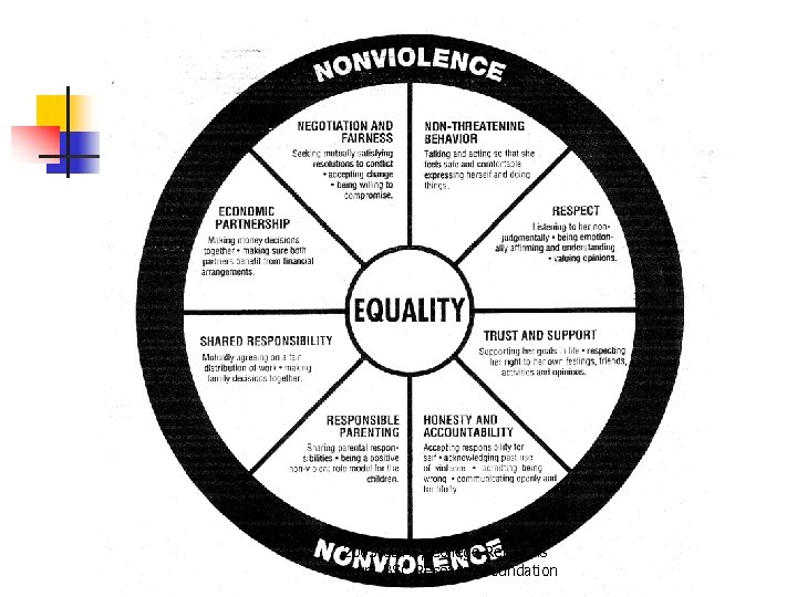 2003 CDHS, College Relations Group, BSC Research Foundation 