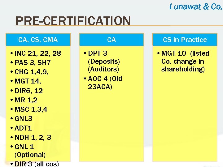 Lunawat & Co. PRE-CERTIFICATION CA, CS, CMA • INC 21, 22, 28 • PAS