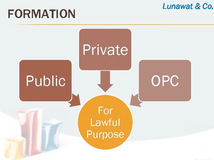 Lunawat & Co. FORMATION Private Public OPC For Lawful Purpose 
