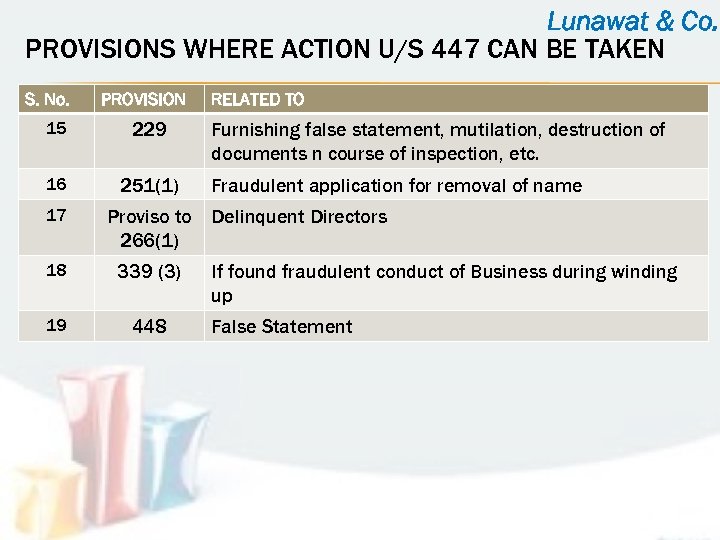 Lunawat & Co. PROVISIONS WHERE ACTION U/S 447 CAN BE TAKEN S. No. PROVISION