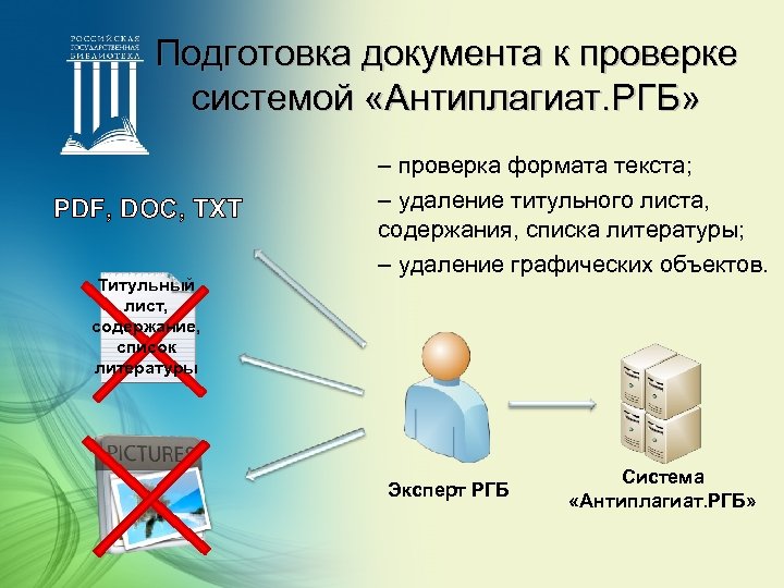 Подготовка документа к проверке системой «Антиплагиат. РГБ» PDF, DOC, ТХТ Титульный лист, содержание, список