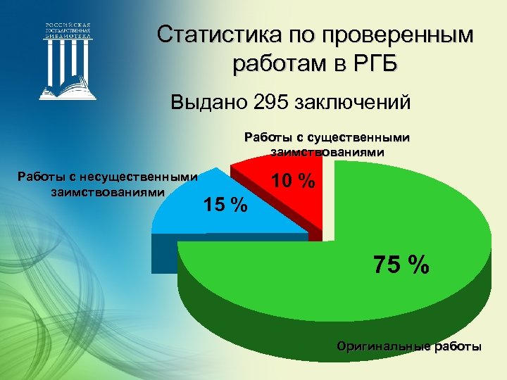 Статистика по проверенным работам в РГБ Выдано 295 заключений Работы с существенными заимствованиями Работы