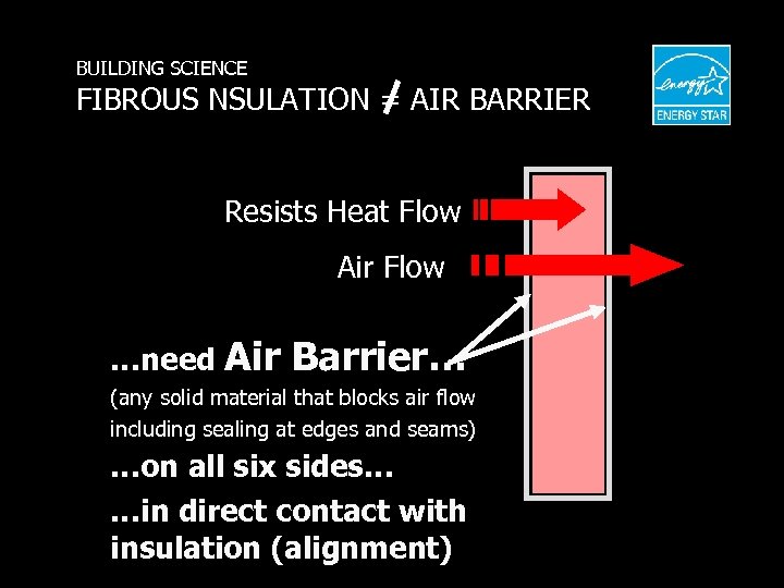 BUILDING SCIENCE FIBROUS NSULATION = AIR BARRIER Resists Heat Flow Air Flow …need Air
