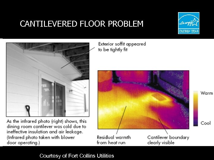 CANTILEVERED FLOOR PROBLEM Courtesy of Fort Collins Utilities 