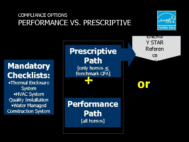 COMPLIANCE OPTIONS PERFORMANCE VS. PRESCRIPTIVE Mandatory Checklists: • Thermal Enclosure System • HVAC System