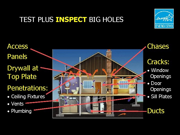 TEST PLUS INSPECT BIG HOLES Access Panels Drywall at Top Plate Penetrations: · Ceiling