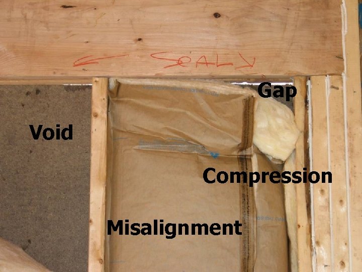 Gap Void Compression Misalignment 