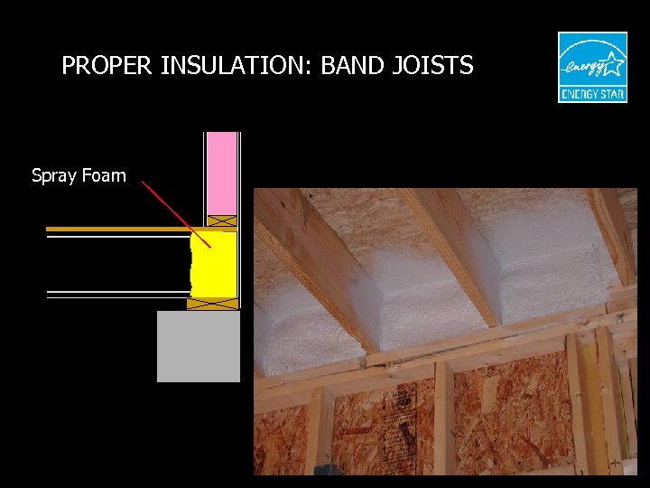 PROPER INSULATION: BAND JOISTS Spray Foam 