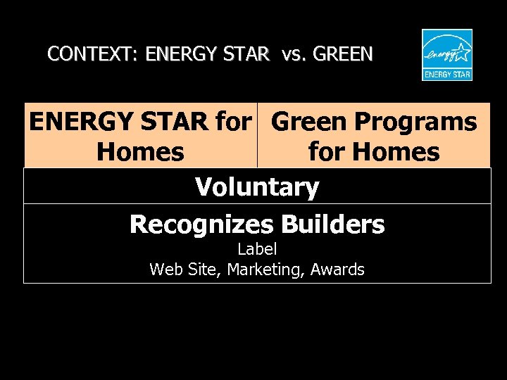 CONTEXT: ENERGY STAR vs. GREEN ENERGY STAR for Green Programs Homes for Homes Voluntary