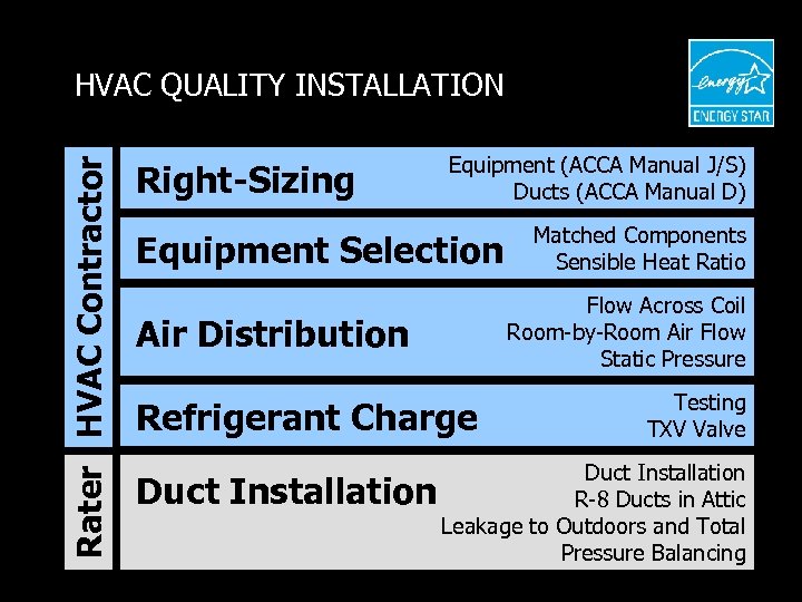 Rater HVAC Contractor HVAC QUALITY INSTALLATION Right-Sizing Equipment (ACCA Manual J/S) Ducts (ACCA Manual