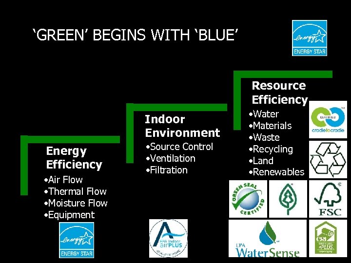 ‘GREEN’ BEGINS WITH ‘BLUE’ Resource Efficiency Indoor Environment Energy Efficiency • Air Flow •