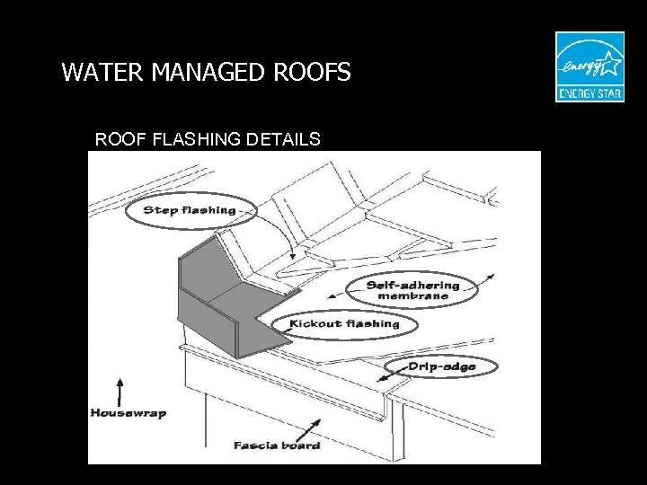 WATER MANAGED ROOFS ROOF FLASHING DETAILS 