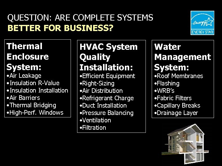 QUESTION: ARE COMPLETE SYSTEMS BETTER FOR BUSINESS? Thermal Enclosure System: • Air Leakage •