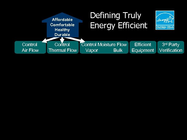 Affordable Comfortable Healthy Durable Control Air Flow Defining Truly Energy Efficient Control Moisture Flow