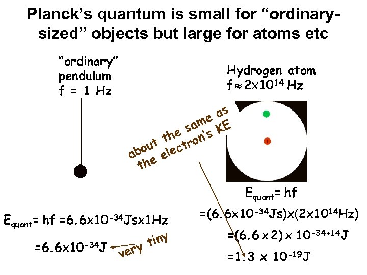 Planck’s quantum is small for “ordinarysized” objects but large for atoms etc “ordinary” pendulum