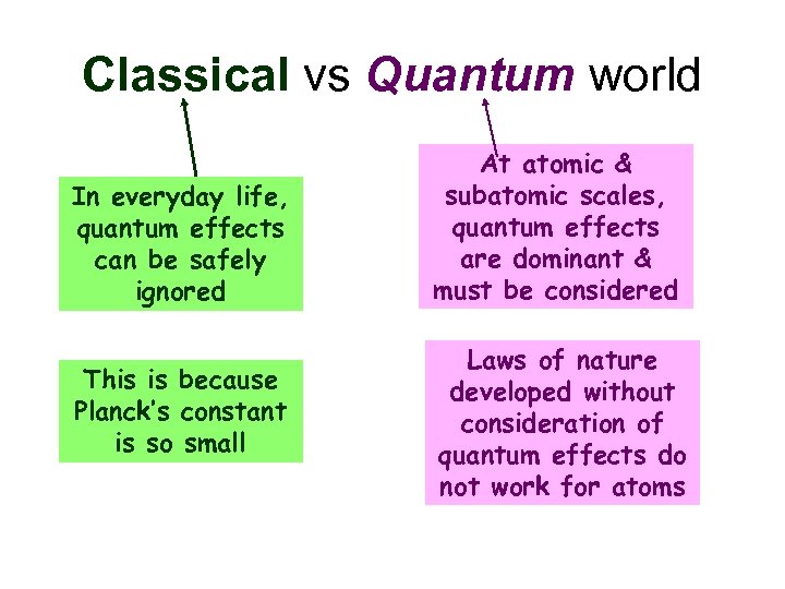 Classical vs Quantum world In everyday life, quantum effects can be safely ignored This