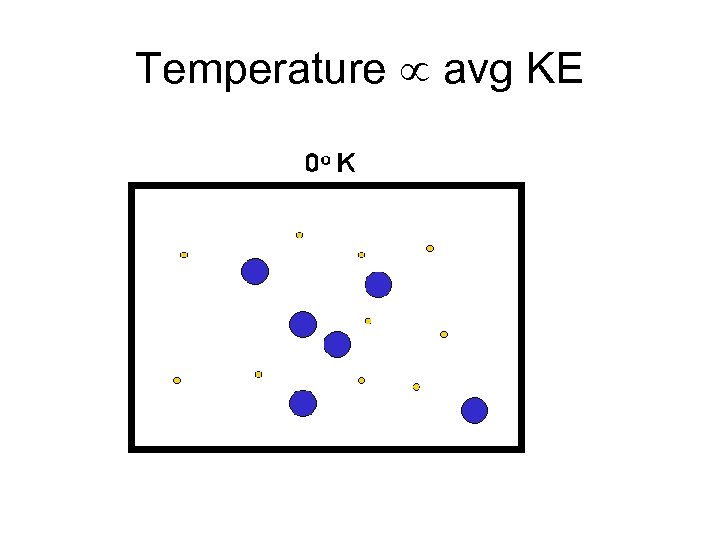 Temperature avg KE 