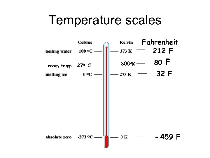 Temperature scales Fahrenheit 212 F room temp 27 o C 300 o. K 80