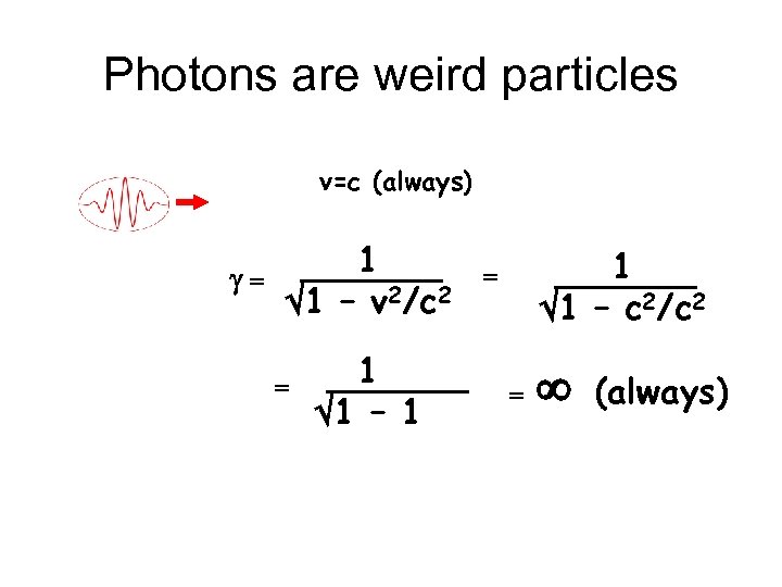 Photons are weird particles v=c (always) g= 1 1 – v 2/c 2 =