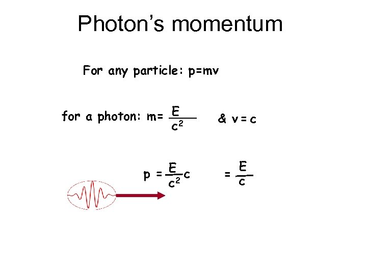 Photon’s momentum For any particle: p=mv for a photon: m= E 2 c p