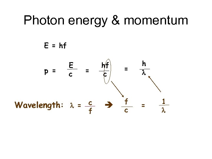 Photon energy & momentum E = hf p = E c = Wavelength: l