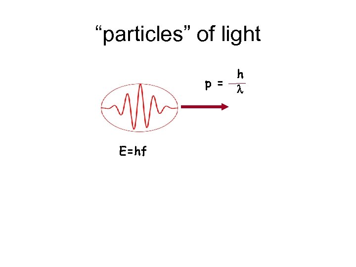 “particles” of light p = E=hf h l 