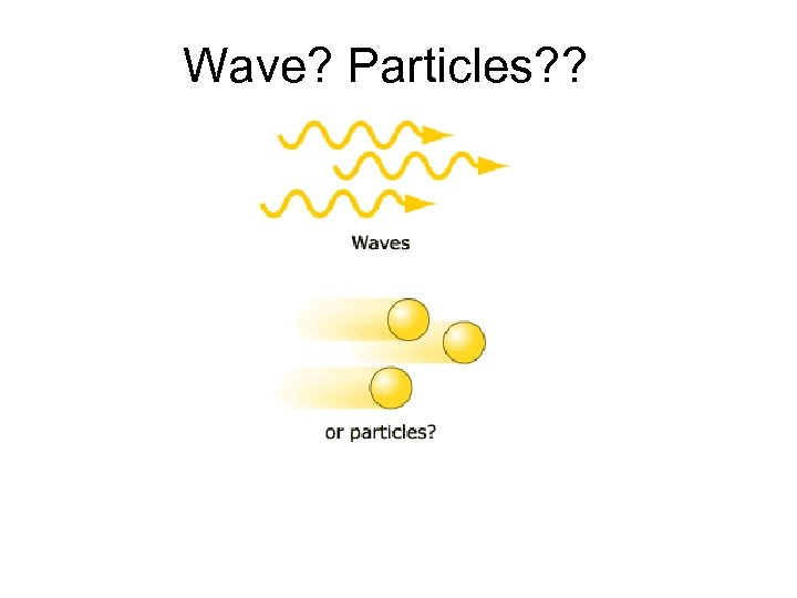 Wave? Particles? ? 