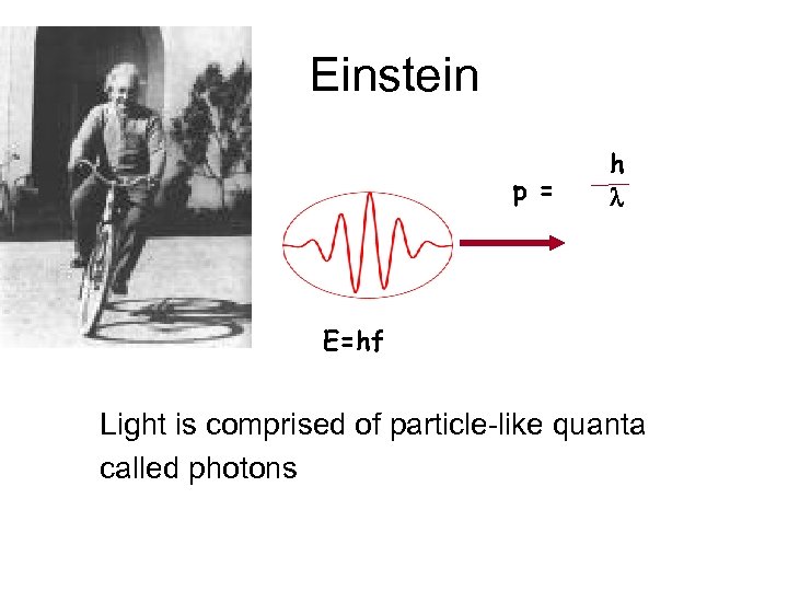 Einstein p = h l E=hf Light is comprised of particle-like quanta called photons