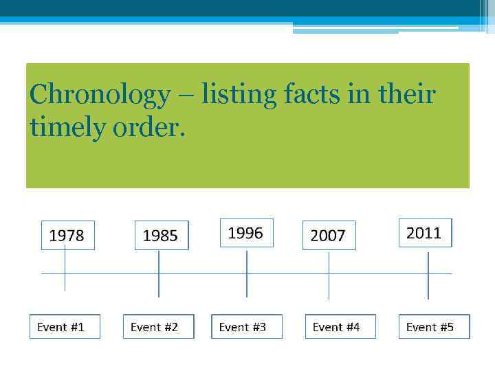 Chronology – listing facts in their timely order. 