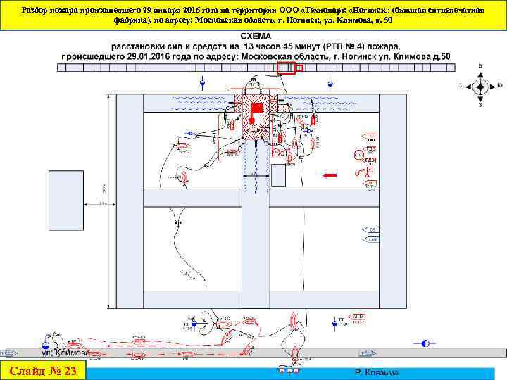 Разбор пожара произошедшего 29 января 2016 года на территории ООО «Технопарк «Ногинск» (бывшая ситцепечатная