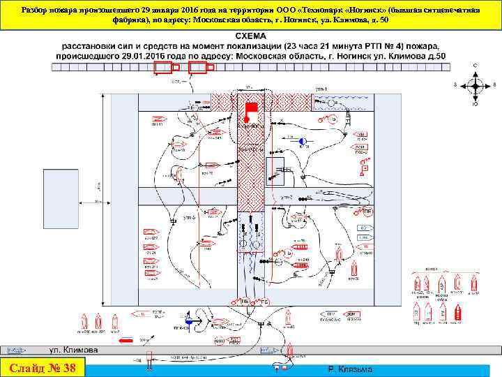 Разбор пожара произошедшего 29 января 2016 года на территории ООО «Технопарк «Ногинск» (бывшая ситцепечатная