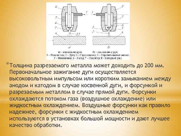 *Толщина разрезаемого металла может доходить до 200 мм. Первоначальное зажигание дуги осуществляется высоковольтным импульсом