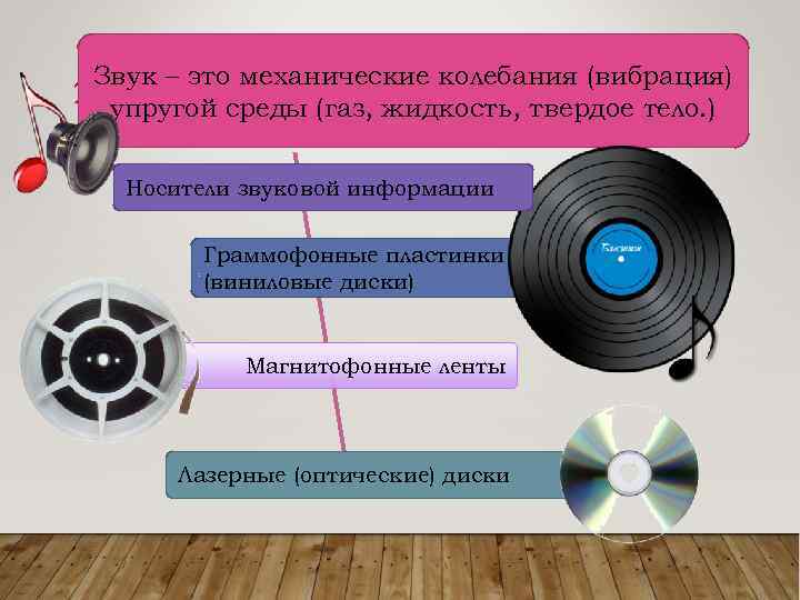 Звук – это механические колебания (вибрация) 20 упругой среды (газ, жидкость, твердое тело. )