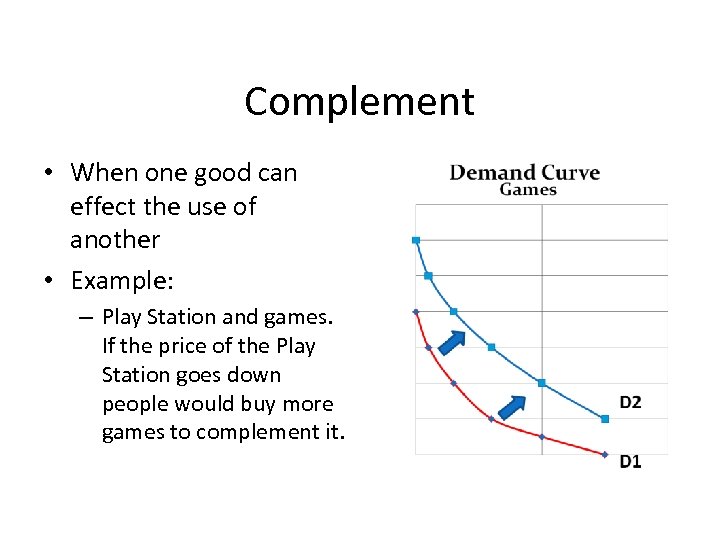 Complement • When one good can effect the use of another • Example: –