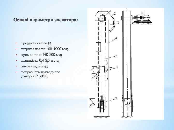 - продуктивність Q; ширина ковша 100 -1000 мм; крок ковшів 160 -800 мм; швидкість