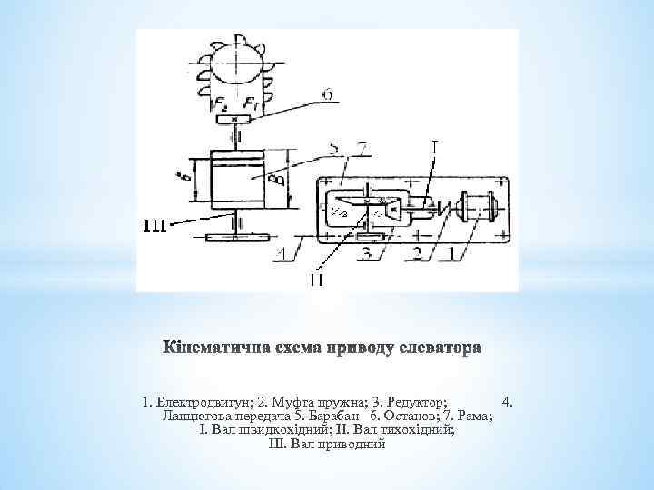 1. Електродвигун; 2. Муфта пружна; 3. Редуктор; 4. Ланцюгова передача 5. Барабан 6. Останов;