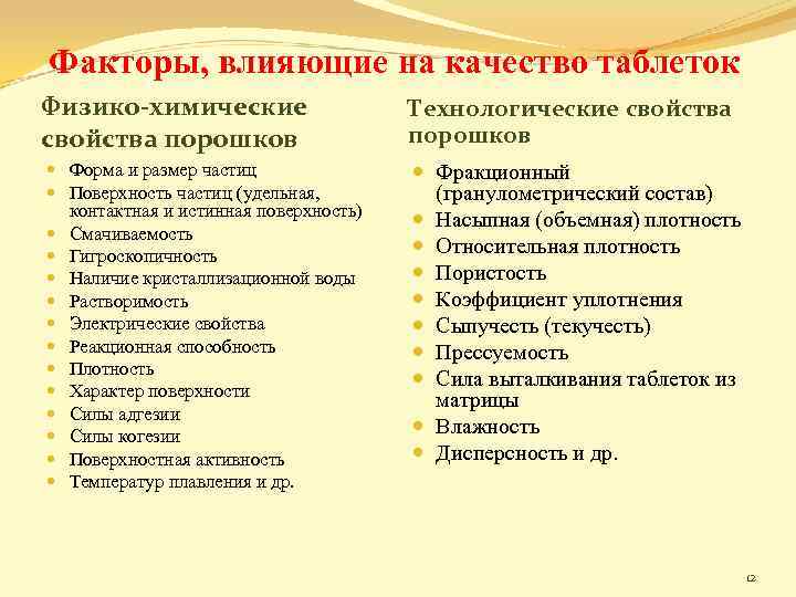 Факторы, влияющие на качество таблеток Физико-химические свойства порошков Технологические свойства порошков Форма и размер