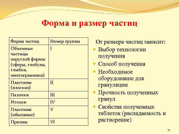 Форма и размер частиц Форма частиц Номер группы Объемные I частицы округлой формы (сферы,