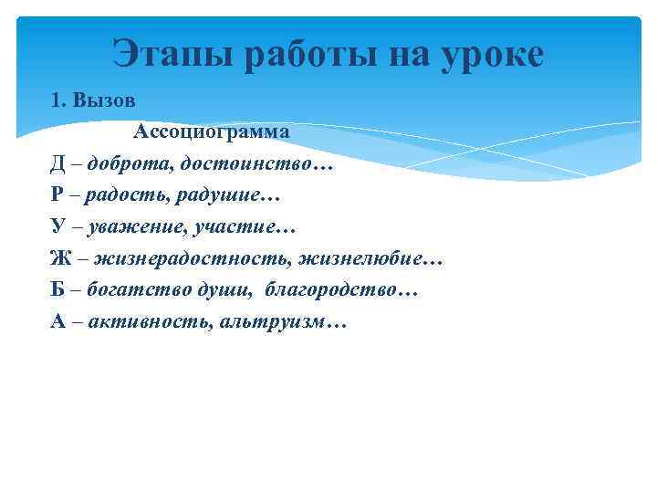 Этапы работы на уроке 1. Вызов Ассоциограмма Д – доброта, достоинство… Р – радость,