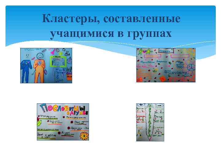 Кластеры, составленные учащимися в группах 